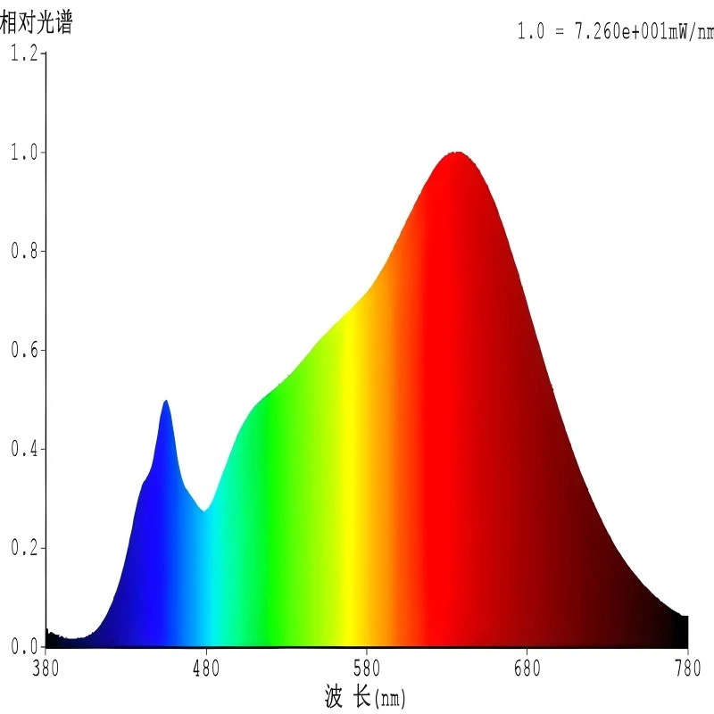 full spectrum t8 fluorescent bulbs full spectrum t8 fluorescent bulbs